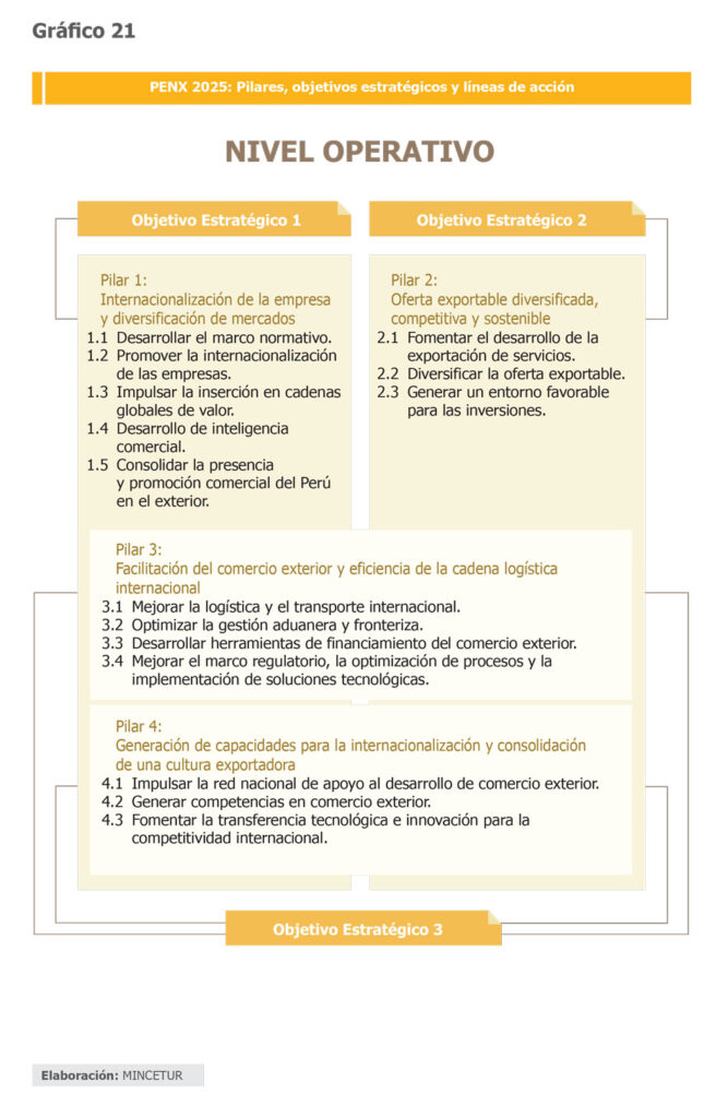 PENX 2025